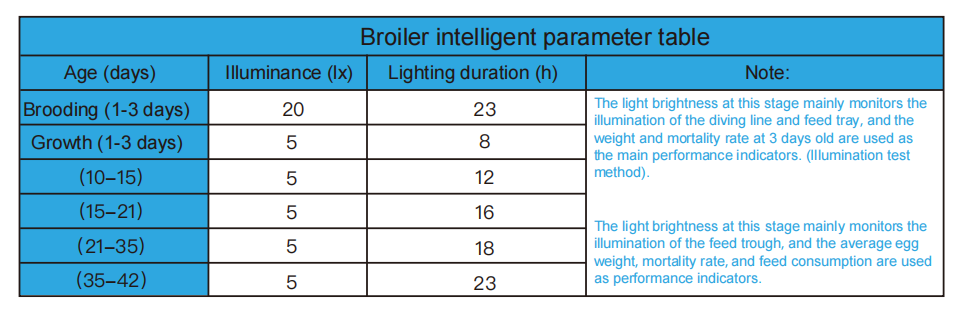 Understanding the Distribution of Chicken Eye Visual Spectrum: Key ...