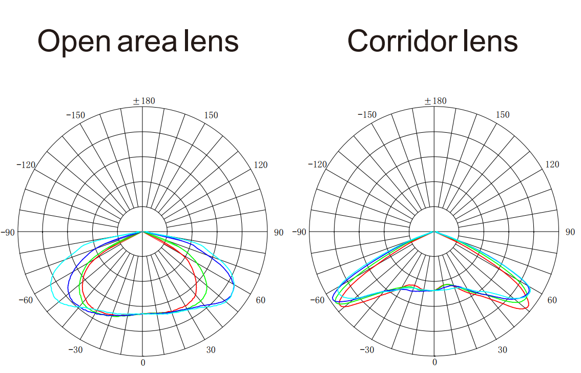 economic mini emergency downlight