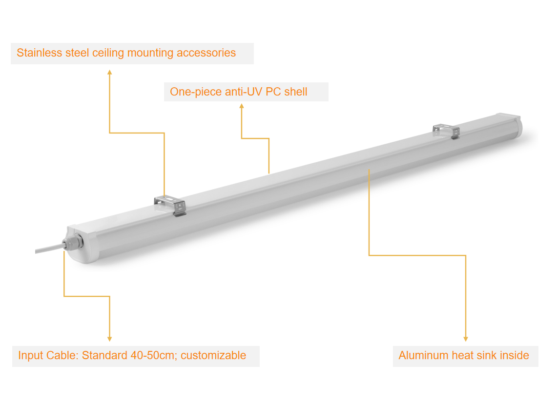 triproof lighting data