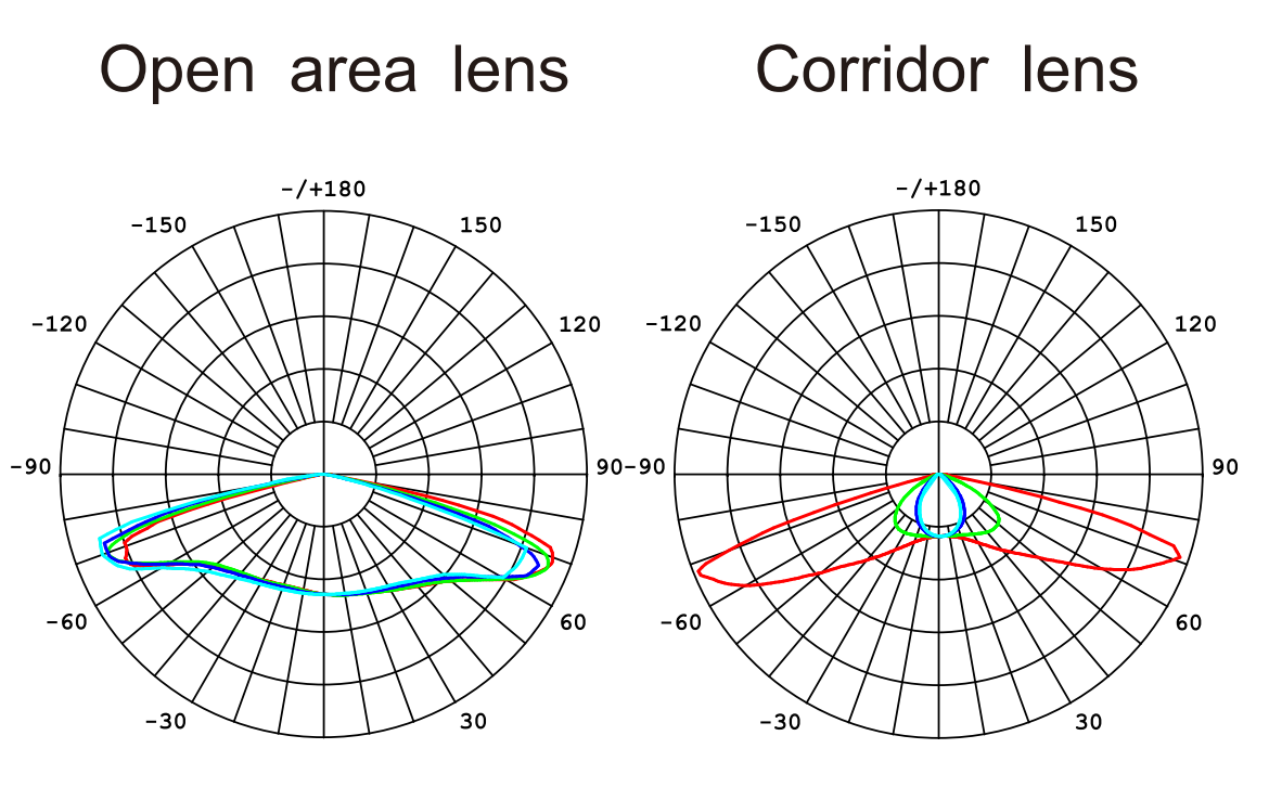 emergency downlight PHOTOMETRY