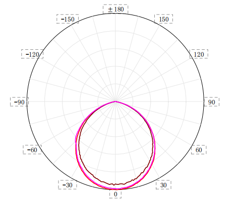 emergency exit sign box phtometry