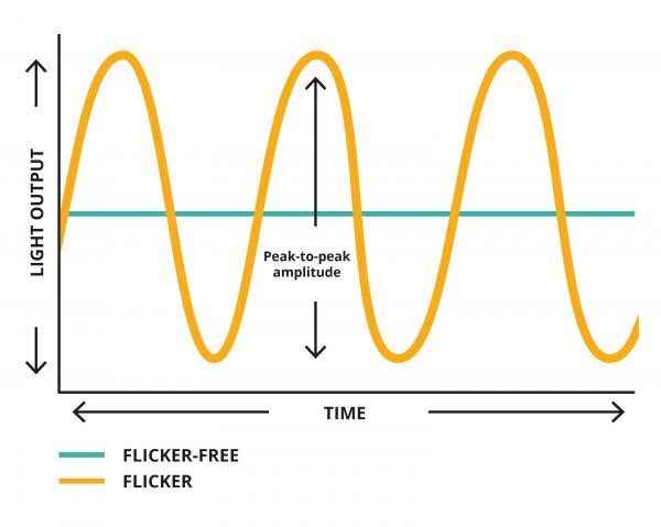 flicker phenomenon