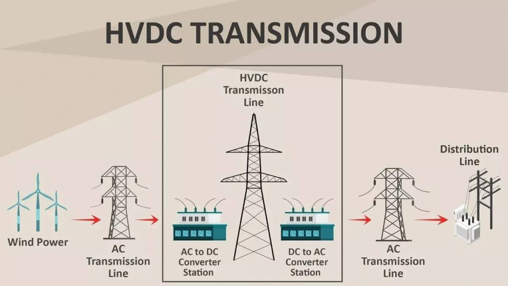 High-Voltage LED Technology