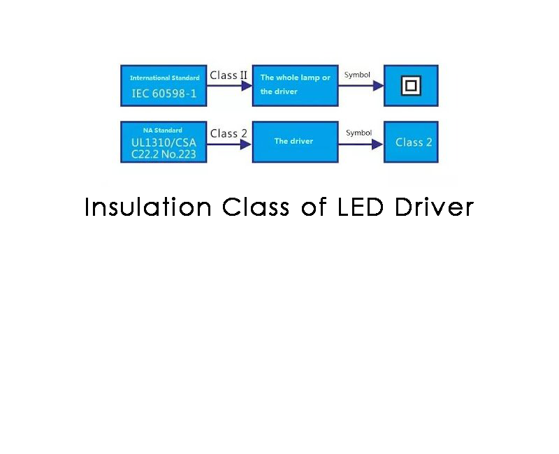 Insulation-Class-of-LED-Driver