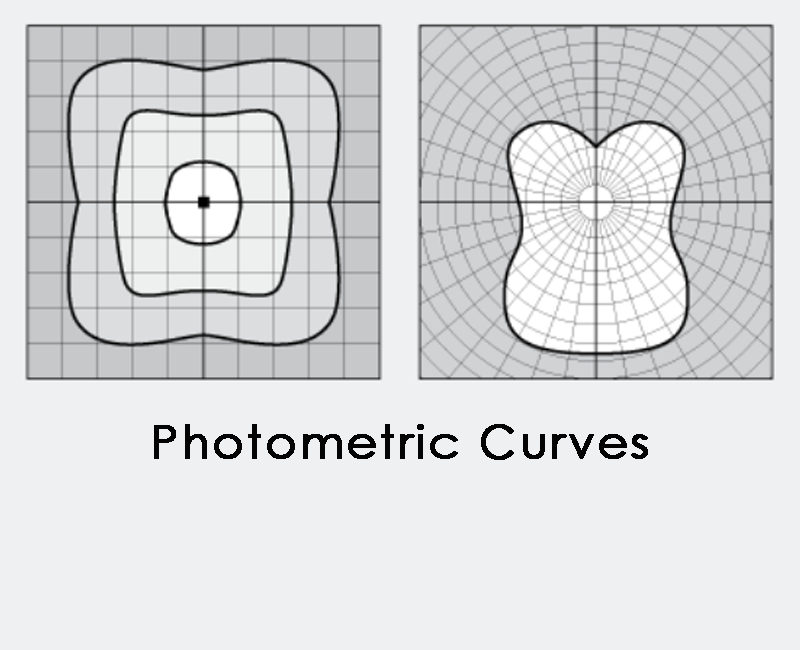 Photometric curves