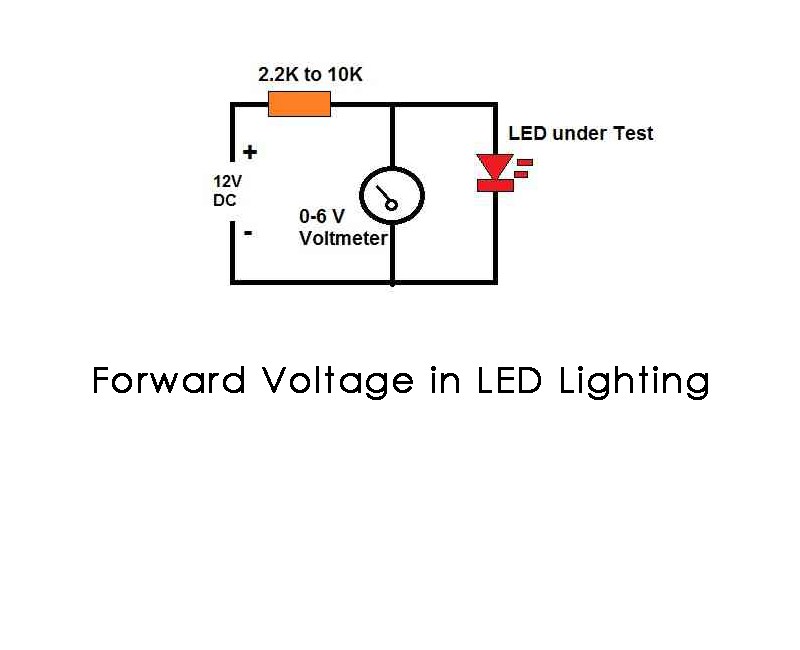 forward voltage in led lighting