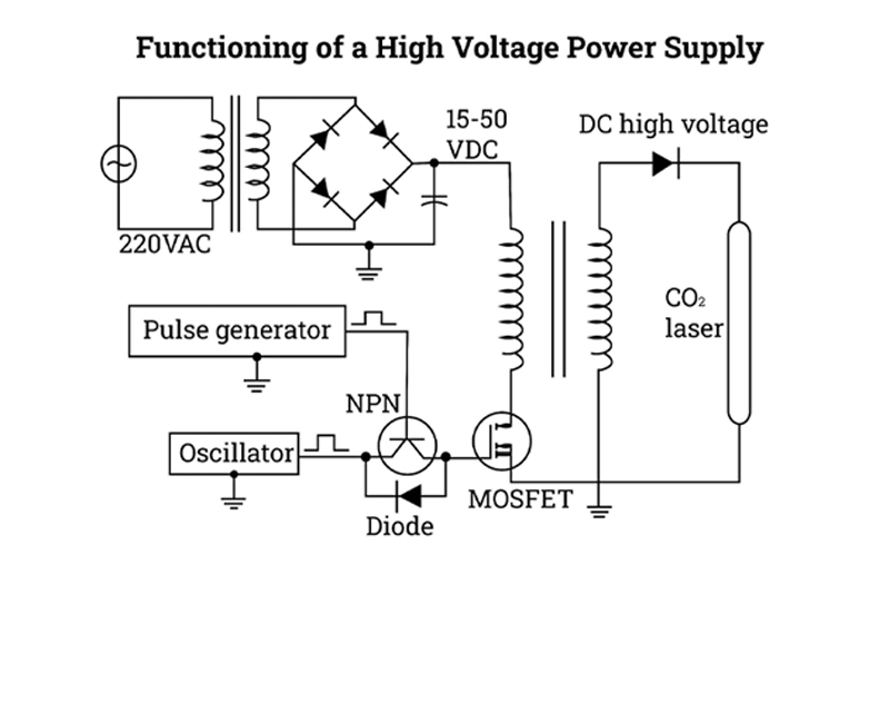 High-Voltage LED Technology
