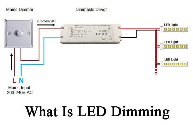 Dimming Range in LED Lighting