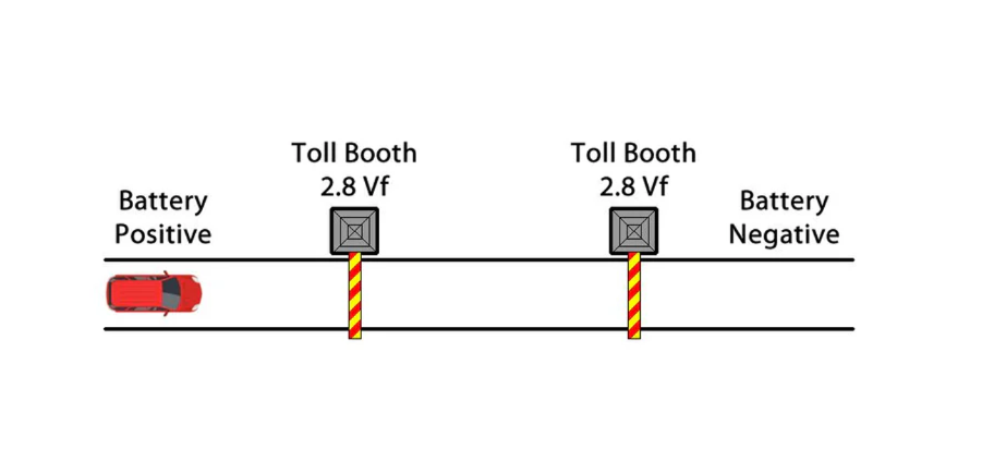 forward voltage in led lighting