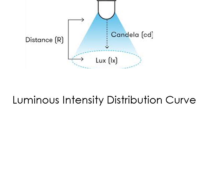 LIDC