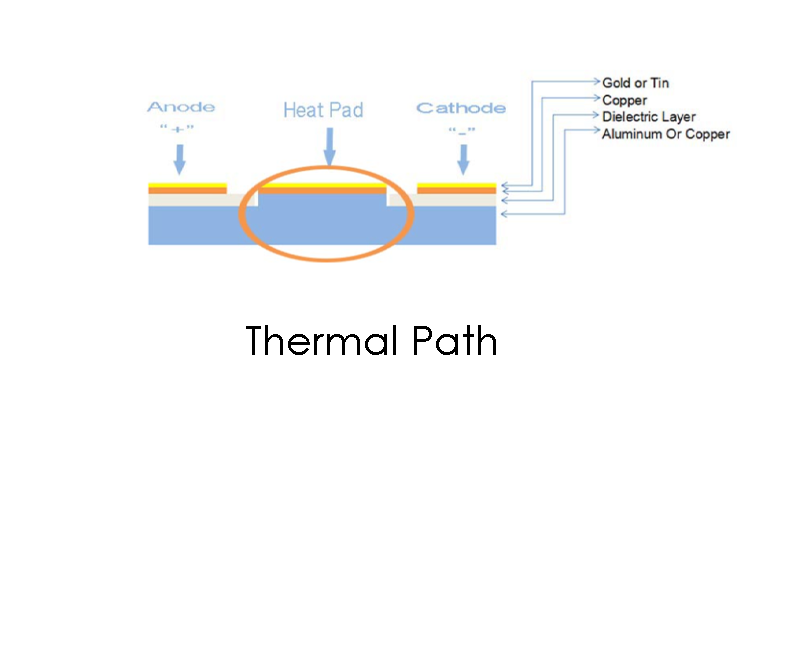 Thermal Path