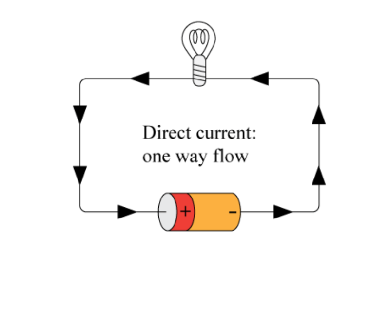 direc current