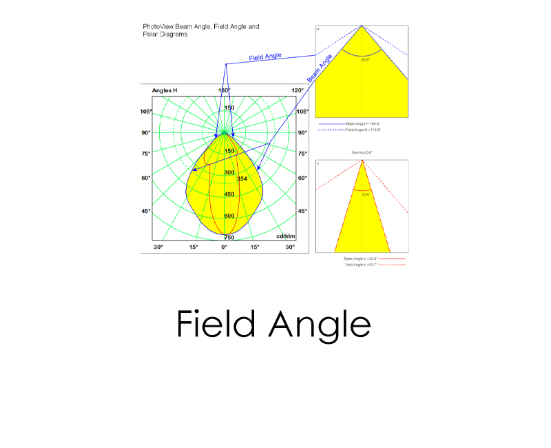 field angle in led lighting