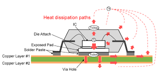 LED junction temperature