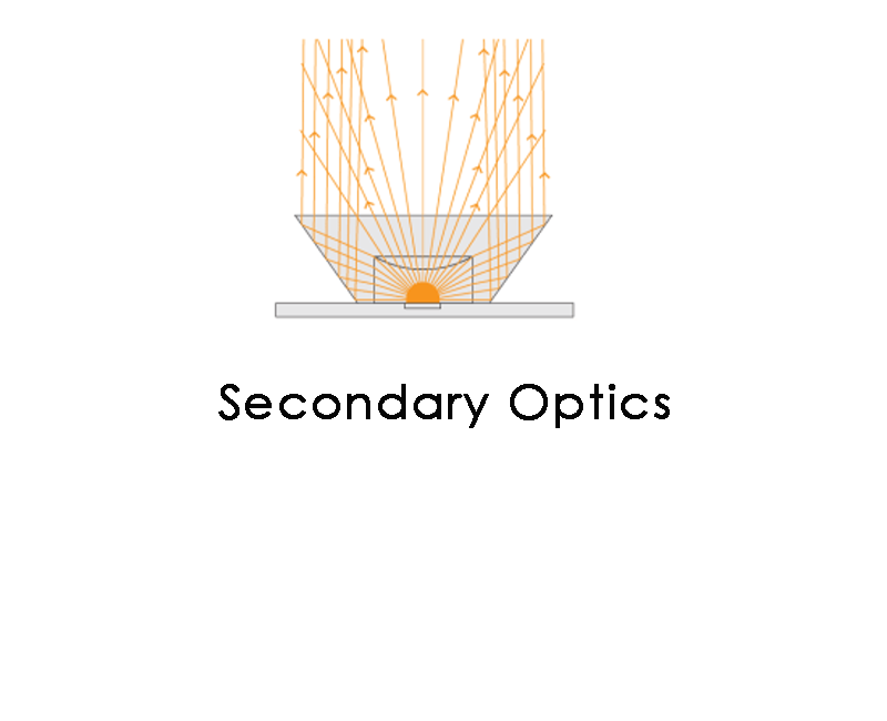 secondary optics