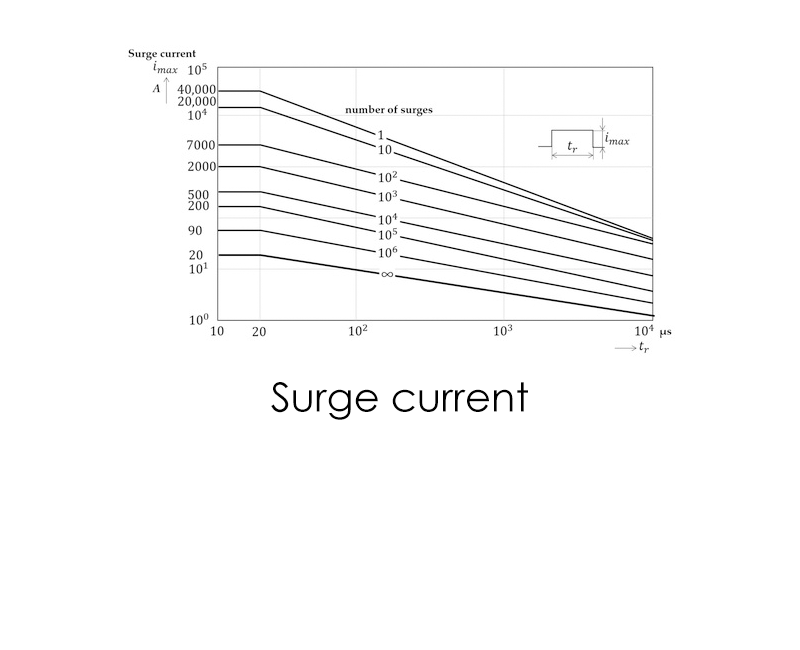 surge current