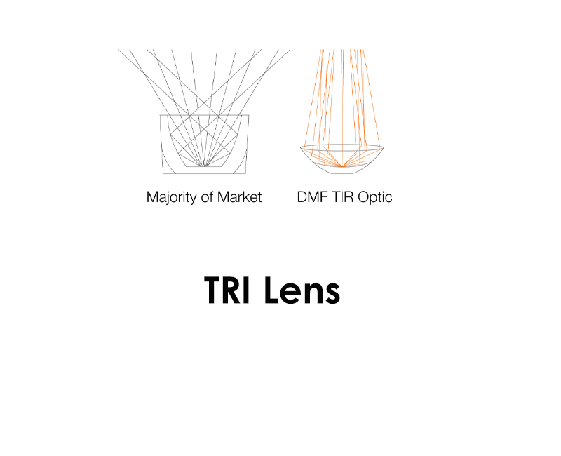 TRI Lens