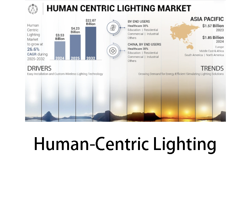 human centric lighting hcl benefits
